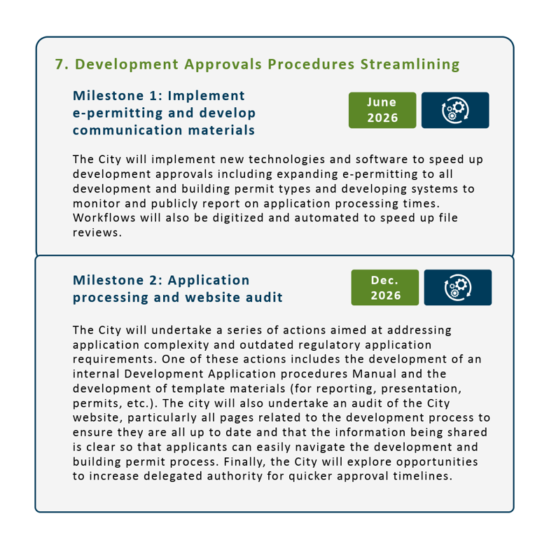 Milestone 1: Implement e-permitting and develop communications materials underway and Milestone 2: Application processing and website audit underway.