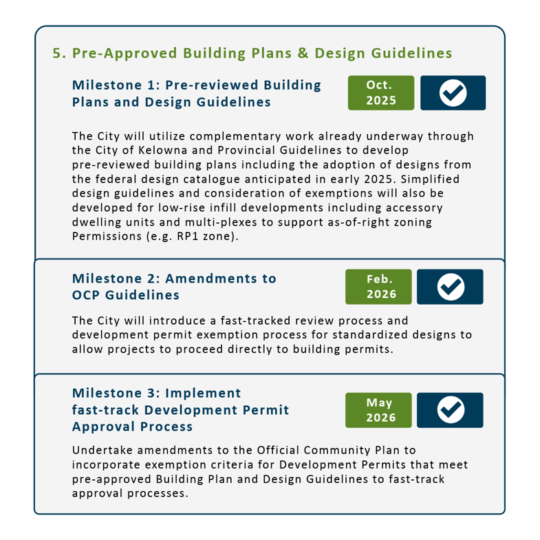 Milestone 1: Pre-reviewed building plans and design guidelines completed. Milestone 2: Amendments to OCP guidelines completed. Milestone 3: Implement fast-track development permit approval proccess completed.