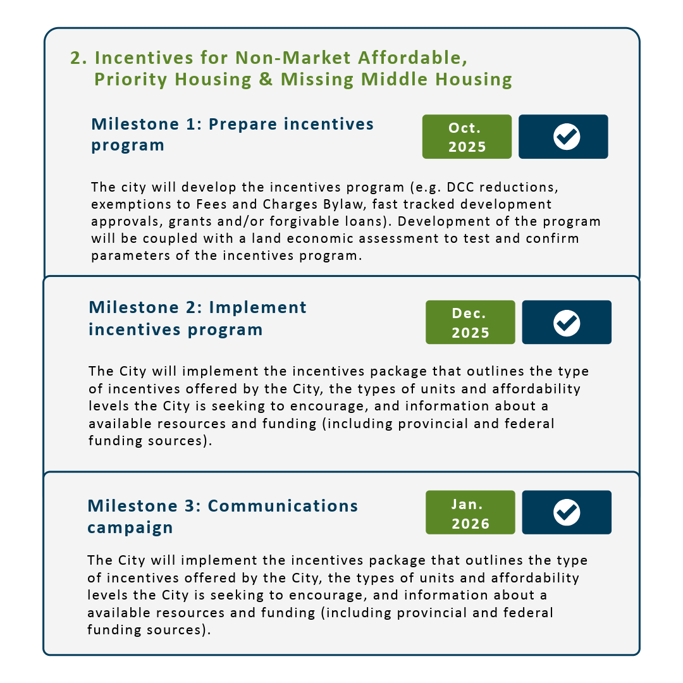 Milestone 1: Prepare incentives program completed. Milestone 2: Implementation incentives program completed. and Milestone 3: Communications campaign completed.