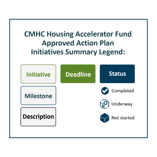 CMHC HAF Action Plan Initiatives summary legend