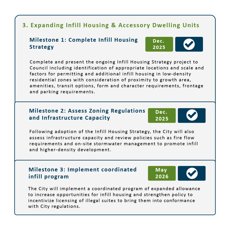 Milestone 1: Infill housing strategy completed. Milestone 2: Assess Zoning Regulations and Infastructure Capacity completed. and Milestone 3: Implementation of infill program completed.