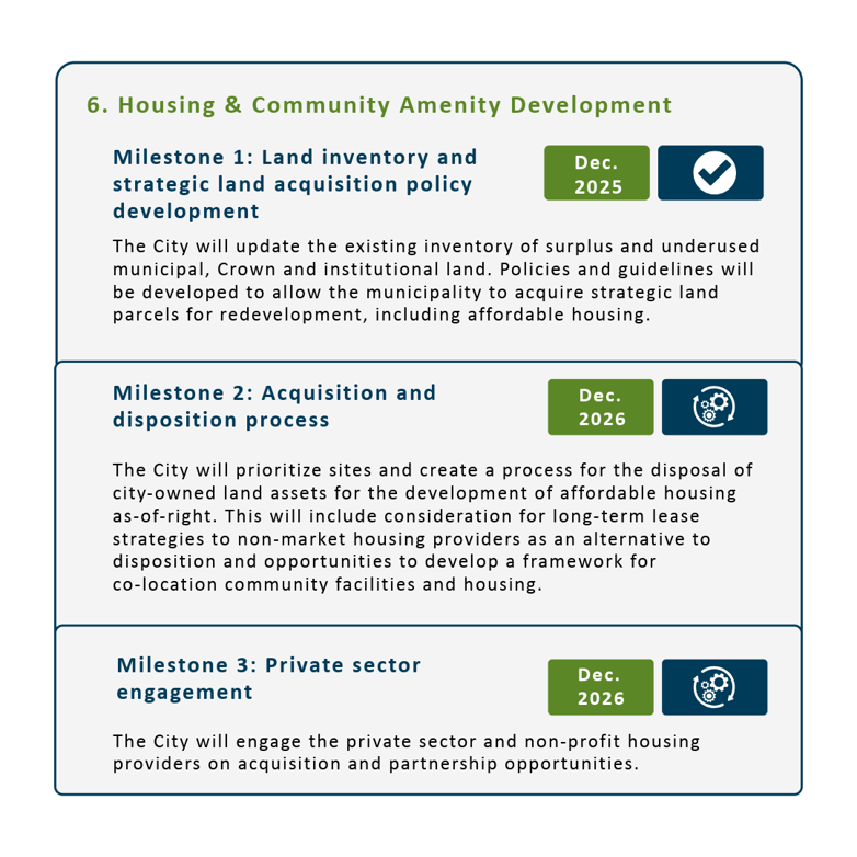 Milestone 1: Land inventory and strategic land acquisition policy development completed. Milestone 2: Acquisition and disposition process underway. Milestone 3: private sector engagment underway.